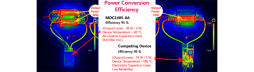 MDC2405-8A